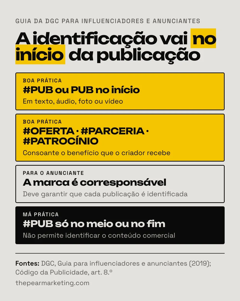 Quadro com as regras do guia da DGC: identificar no início da publicação com #PUB, usar #OFERTA, #PARCERIA ou #PATROCÍNIO consoante o benefício, e nunca pôr a identificação só no meio ou no fim